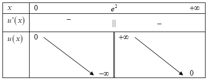 Chart

Description automatically generated with medium confidence