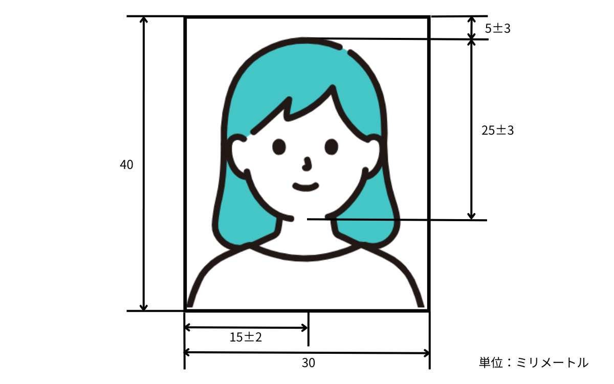 規格に合った顔写真を貼っているかの画像