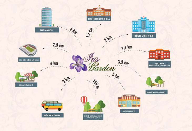Hình ảnh vị trí đắc địa dự án Iris Garden