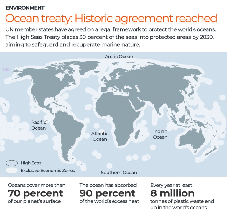 high seas treaty