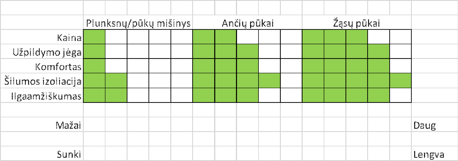 Pūkinių anklodžiū tipai, kaina ir kokybė