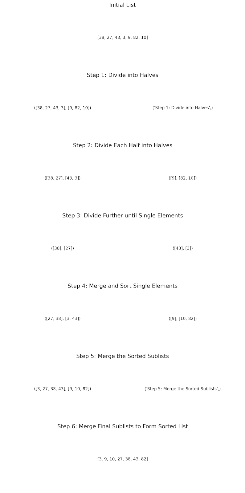 Merge Sort Mastering With Ease: The Most Efficient Sorting Simplified