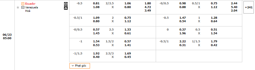 A table with numbers and symbols

Description automatically generated