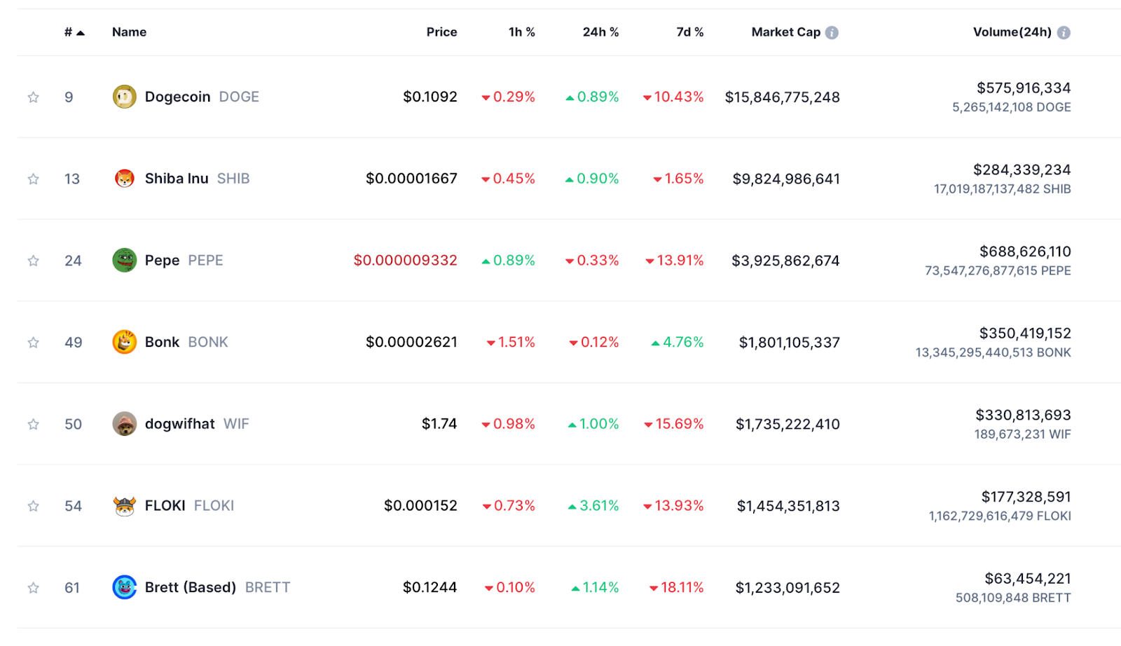 Top Meme COins 