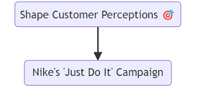 a-way-to-shape-customer-perceptions