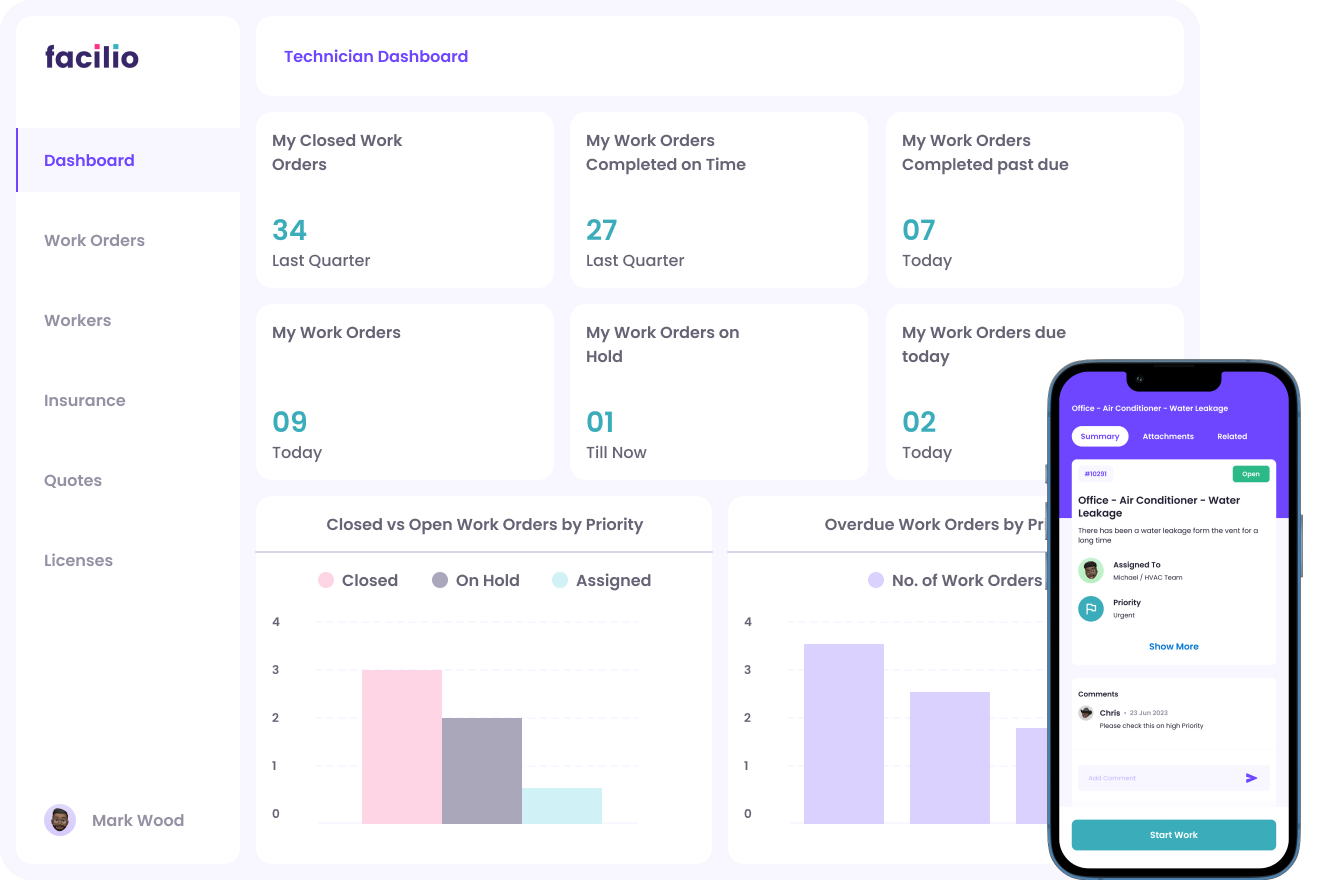 Facilio's Technician dashboard that gives technicians's a comprehensive overview of their tasks, performance, and efficiency