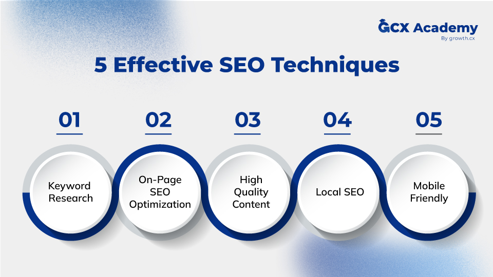 5 Effective SEO Techniques 