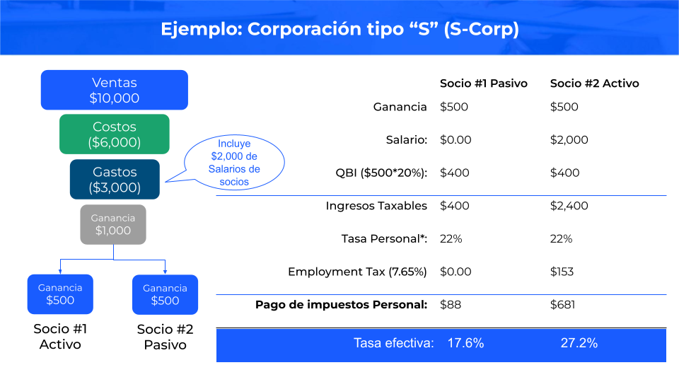 como-funciona-una-s-corp