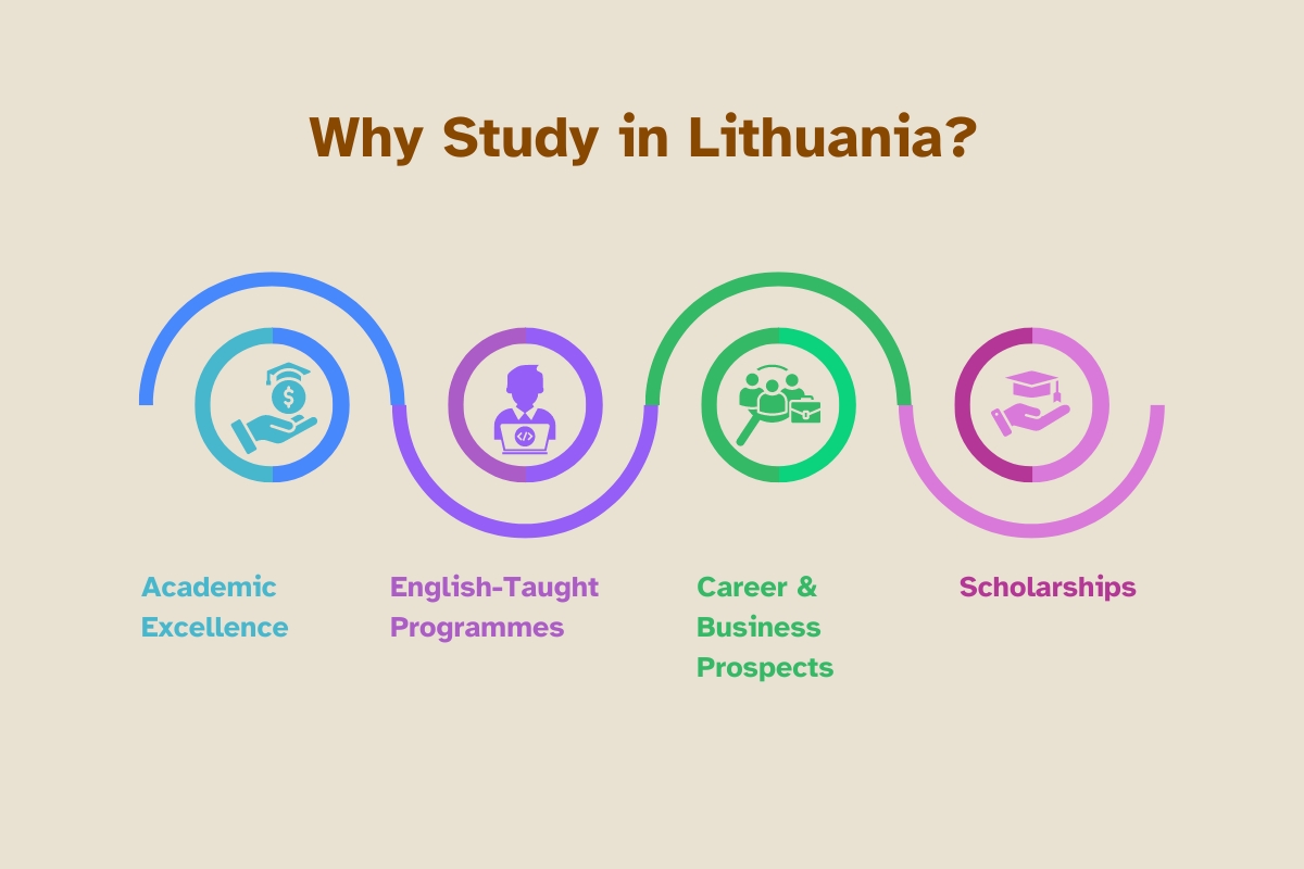 Top Universities in Lithuania in 2024: Universities & Fees