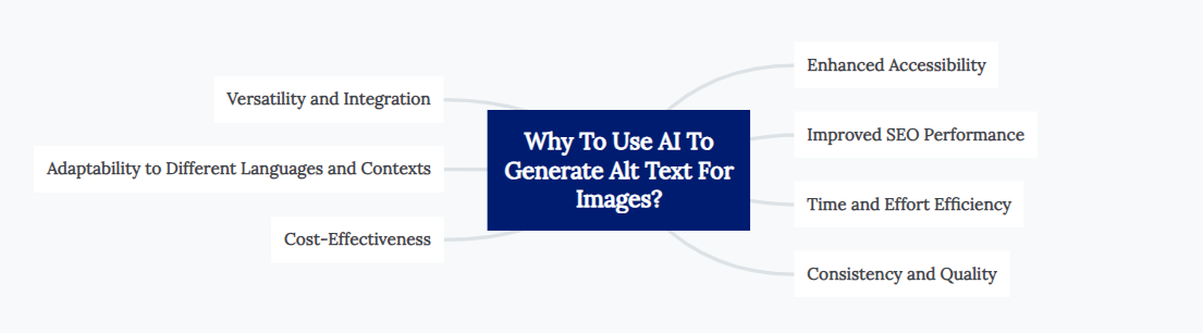 Why To Use AI To Generate Alt Text For Images? 