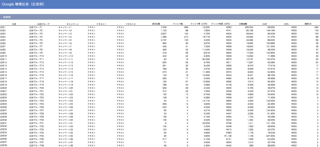 広告レポート作成例　広告別レポート