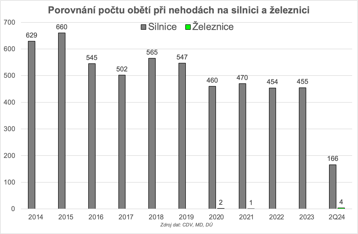 A graph with numbers and lines

Description automatically generated