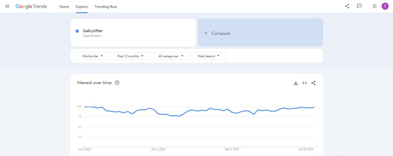 babysitter google trends results