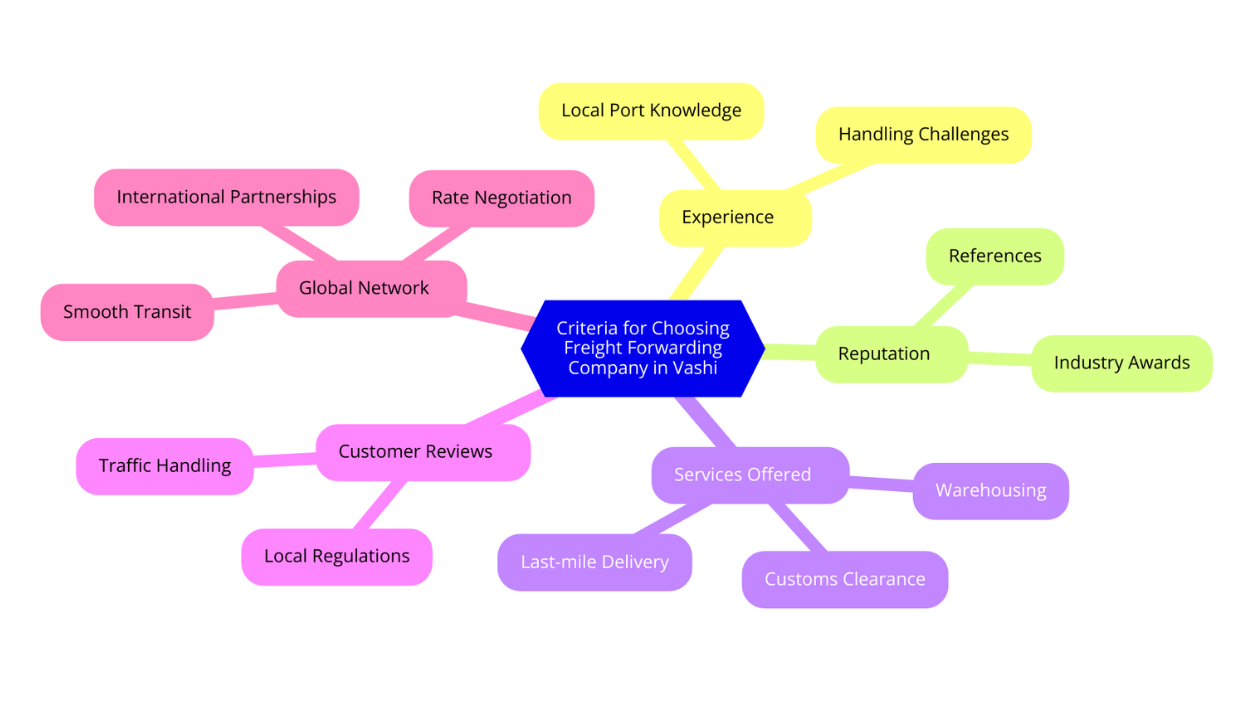 Criteria for Selecting the Best Freight Forwarding Companies in Vashi