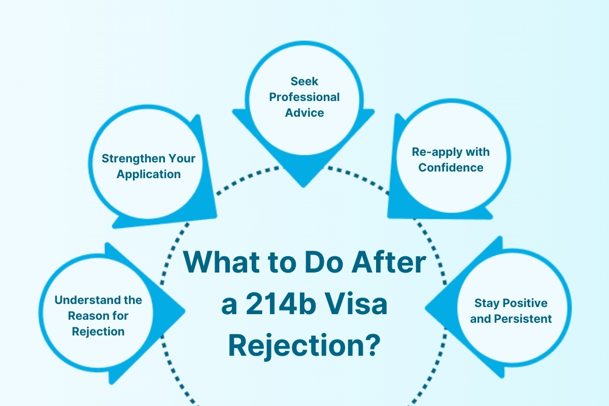 What is 214b Visa Rejection?