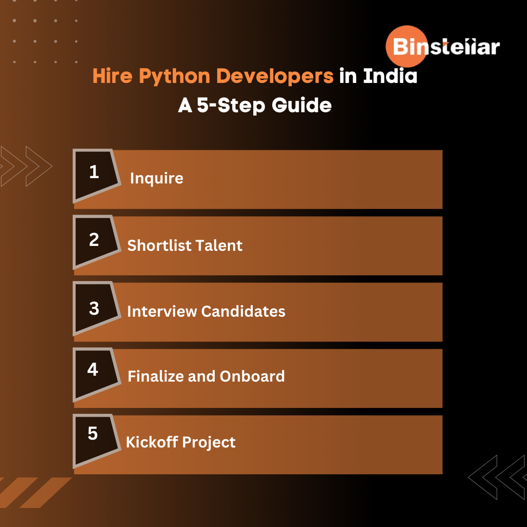 Python Developers
