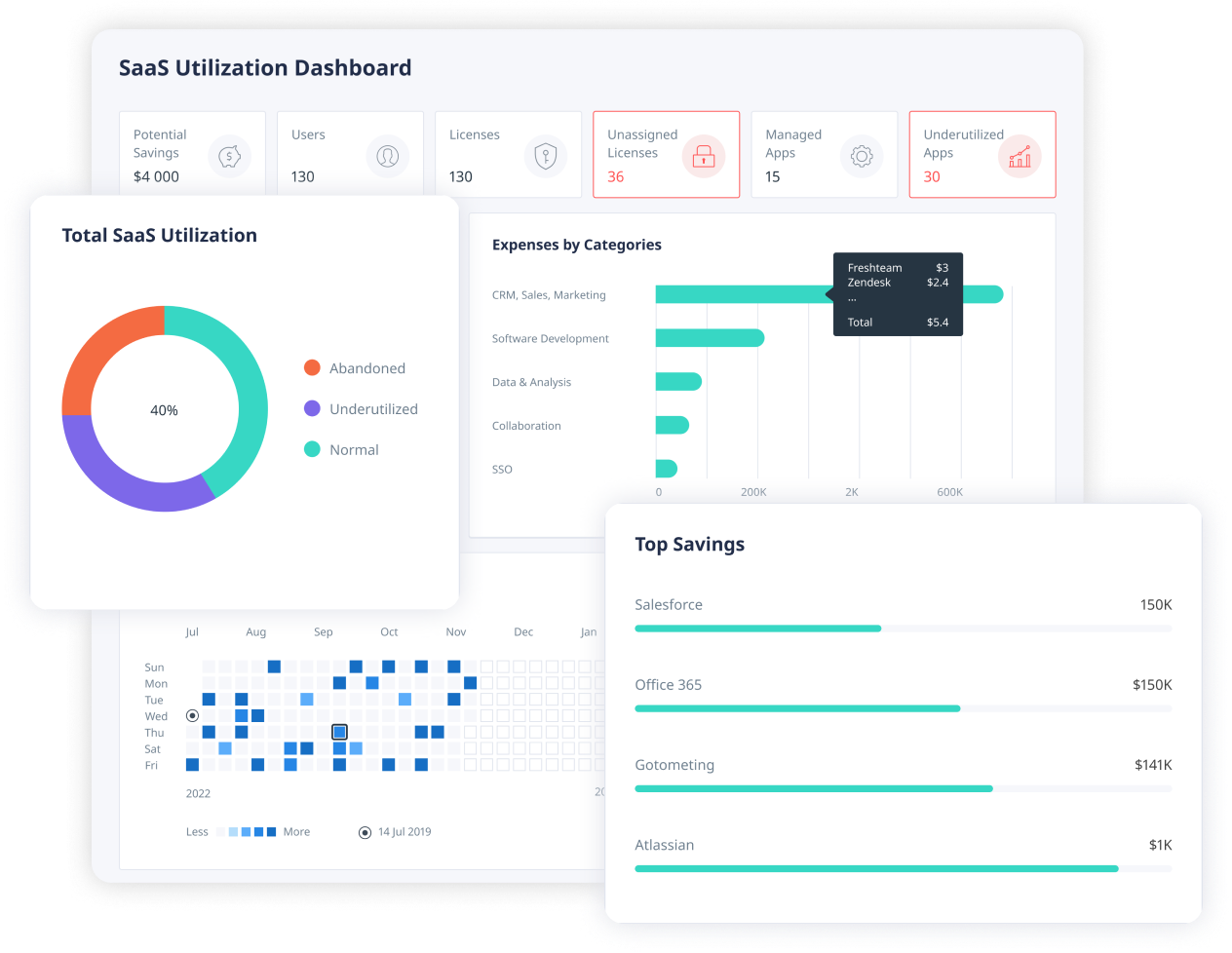 Binadox Dashboard 