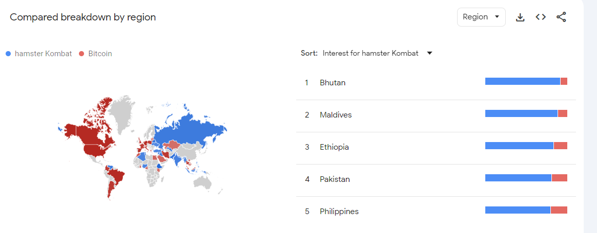 Hamster Kombat Regional Distribution