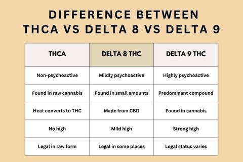 thca vs delta 8 vs delta 9