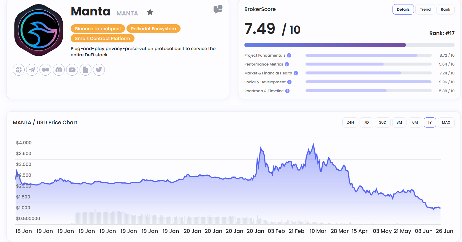 ApeCoin DAO