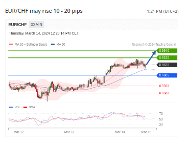 ModMount Legit Chart Analysis in Education Center