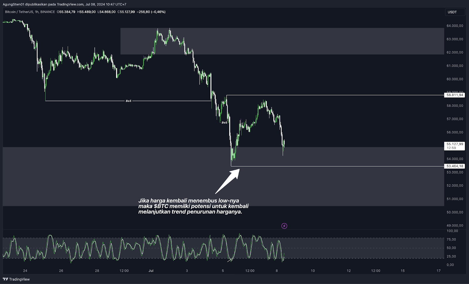 Weekly Crypto Market Outlook (8 Juli 2024) Analisa Teknikal Bitcoin kembali ke $50.000!