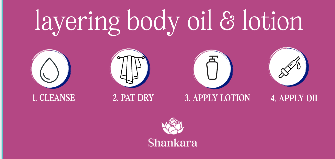 infographic on 4 steps of layering body oil and body lotion