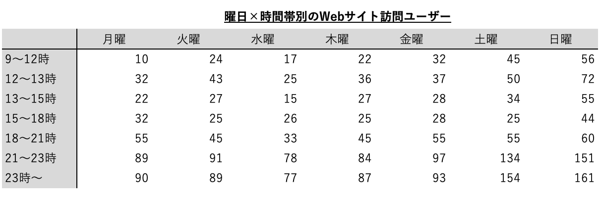 STEP1.ヒートマップの基データを表にする