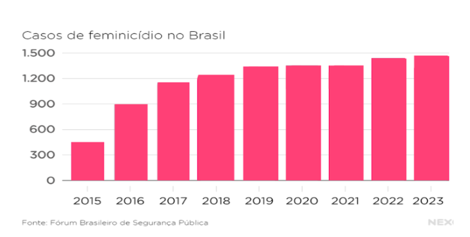 Gráfico, Gráfico de barras

Descrição gerada automaticamente