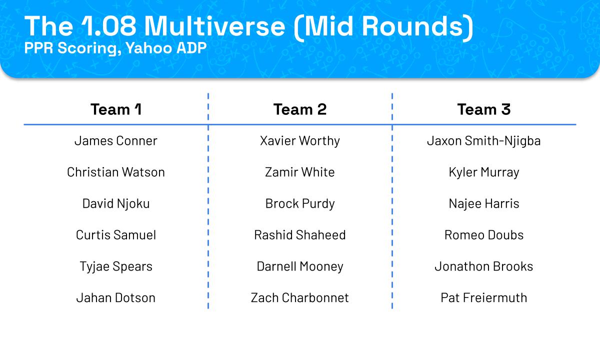 Drafting from 1.08: Optimal fantasy draft strategy with the No. 8 pick