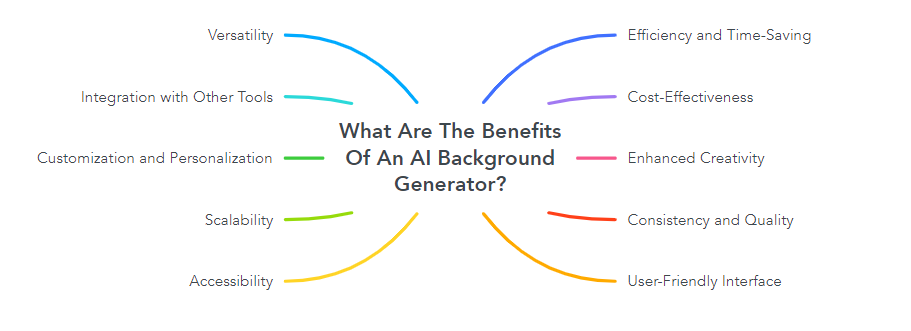 What Are The Benefits Of An AI Background Generator?