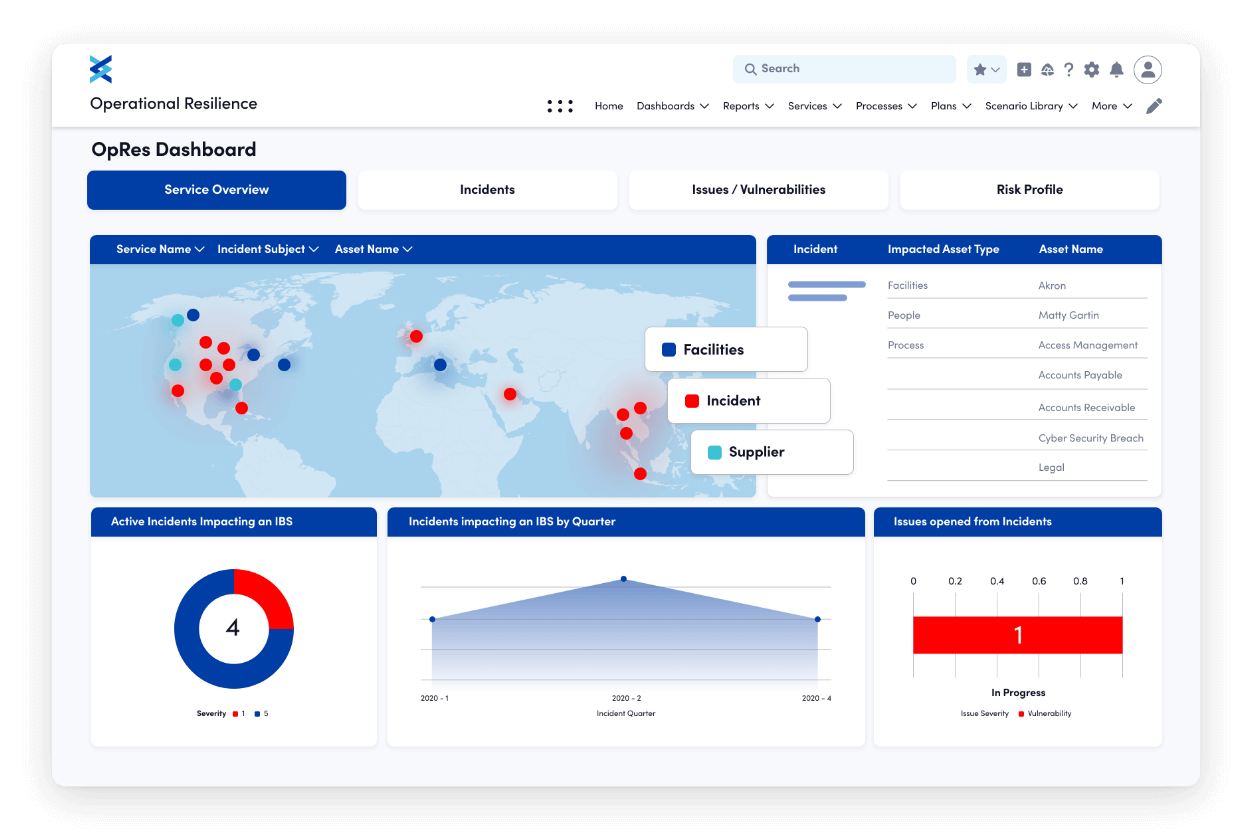 Fusion's risk register software dashboard image