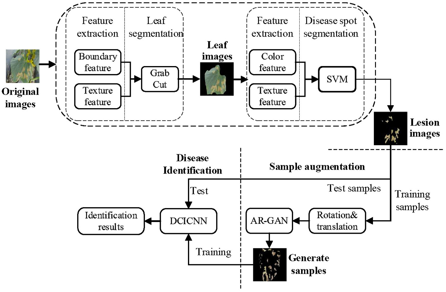 The proposed approach for identifying cucumber leaf diseases