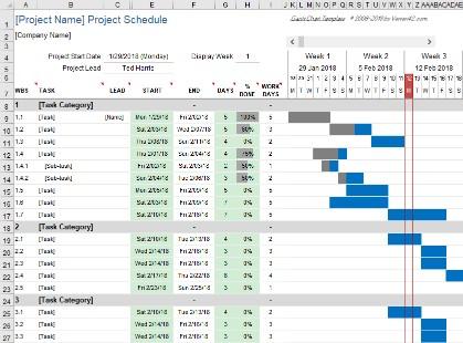 Project schedule Gantt chart template
