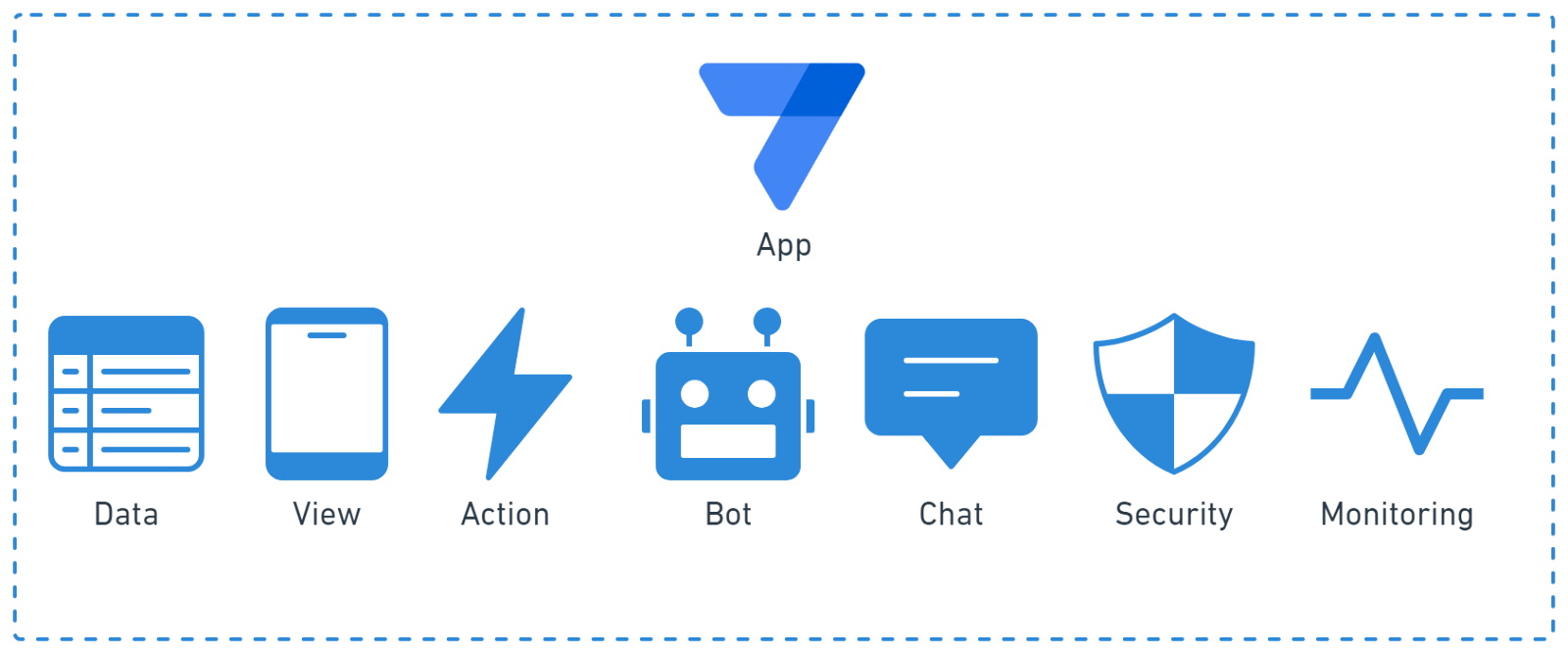 AppSheet propose une interface unique pour tout gérer, de la source de données à l'automatisation, en passant par la sécurité