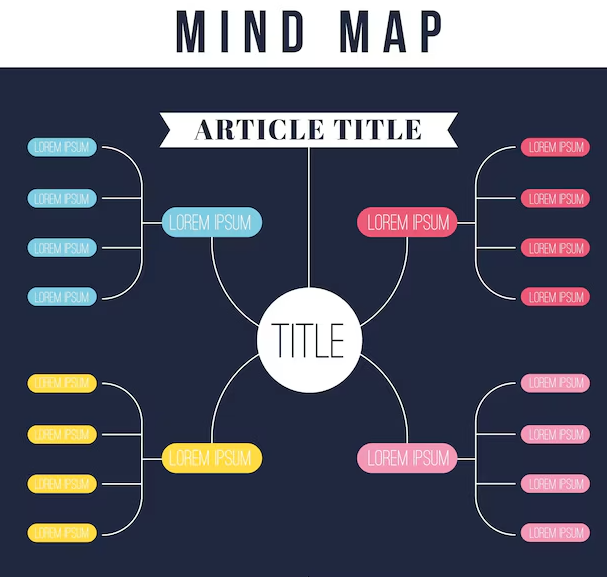 Hand-drawn mind map template