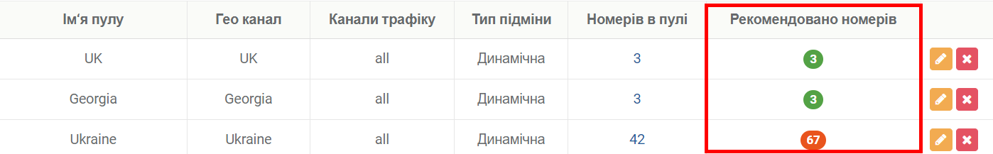 дайджест оновлень Ringostat, автоматичне поповнення номерів в пулі