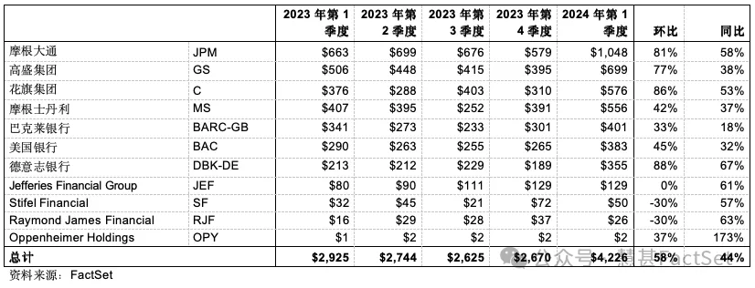 獨家洞察 | 2024年一季報結束之際，各方對資本市場謹慎樂觀