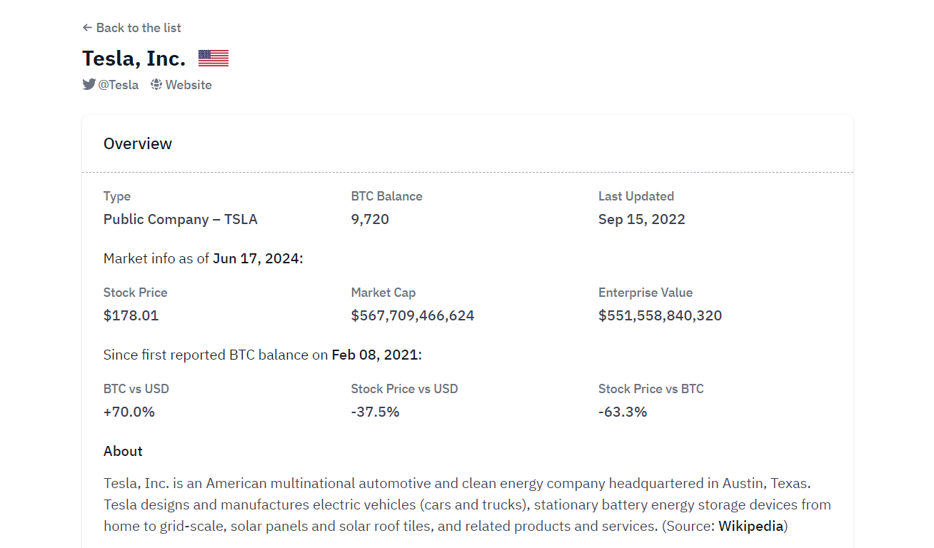 tesla bitcoin