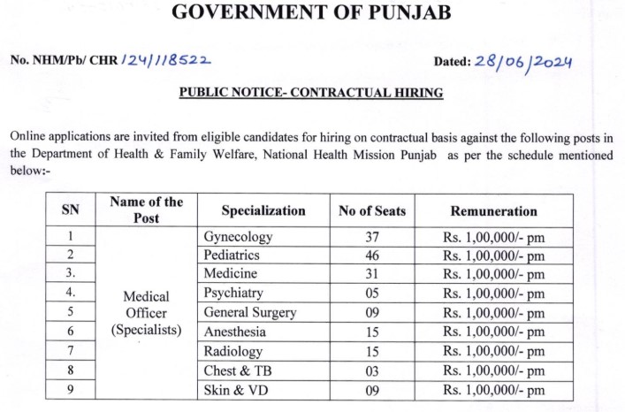 NHM Punjab Medical Officer Recruitment 2024 | एनएचएम पंजाब चिकित्सा अधिकारी भर्ती 2024