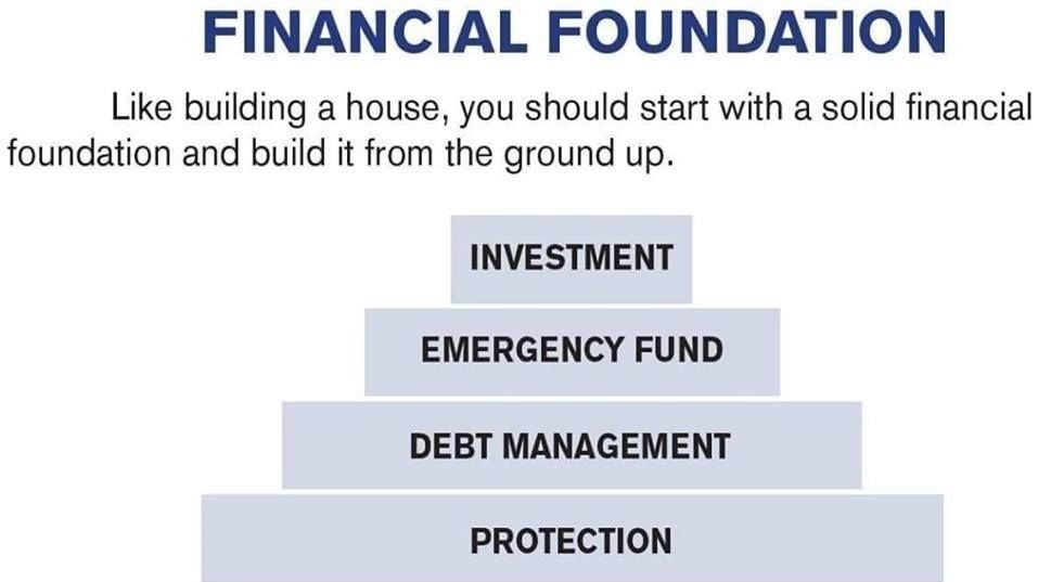 financial foundation