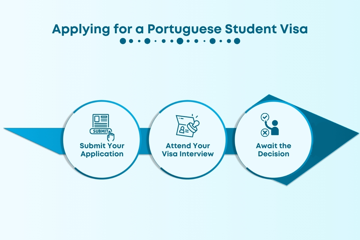 Study in Portugal for International Students: Complete Details!