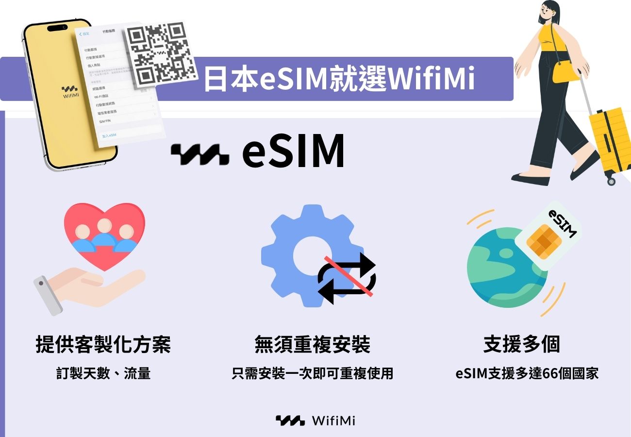 日本 eSIM電信哪家好?去哪裡買?