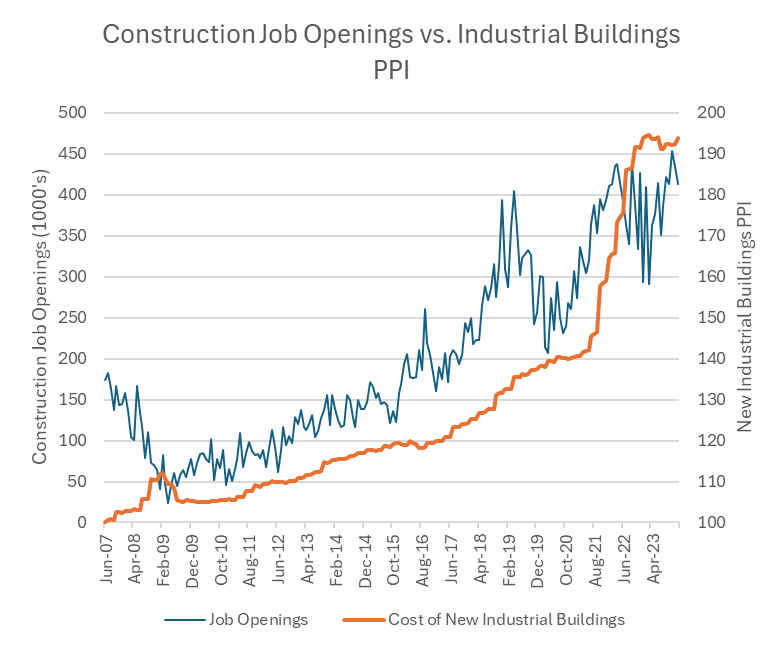 A graph of construction jobs

Description automatically generated