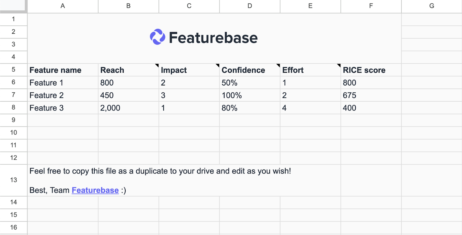 Rice score template in google sheets. 