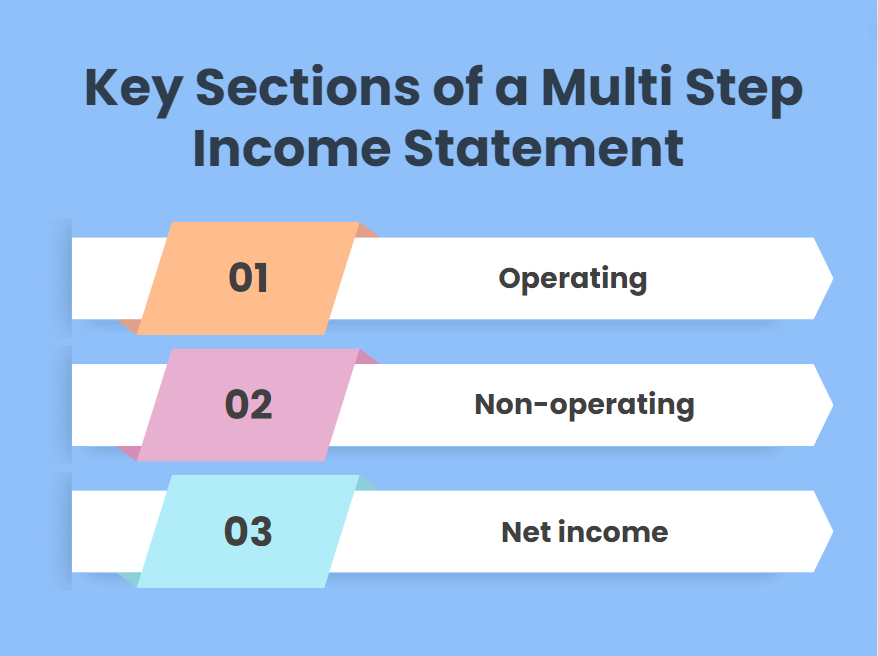 Key sections of a multi step income statement