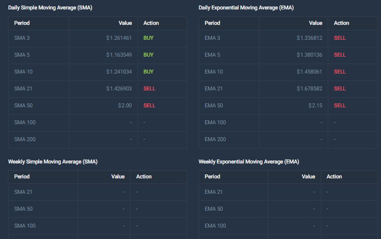 CRYPTONEWSBYTES.COM AD_4nXcWitSlJyhAEHxU0mfqYvC4JdFvbbUtaC5MMy_2w8QMd0g9PQ1X57CNbVdUIvzuE76I4JR7VoXpb2y-3bh70UwXgEWLAsceGBtWvwjge885-ya9tW4kTsForIQ87U-1ktGRl-tyMalWkXqoa5Nsym8HTWQ2y8Md3lpULyuRhg?key=kdLQJKXfiVq5FpSgKL-vFw Introducing Saga Token (SAGA): The Token Leading A Market Resurgence with $50 Million Inflow  