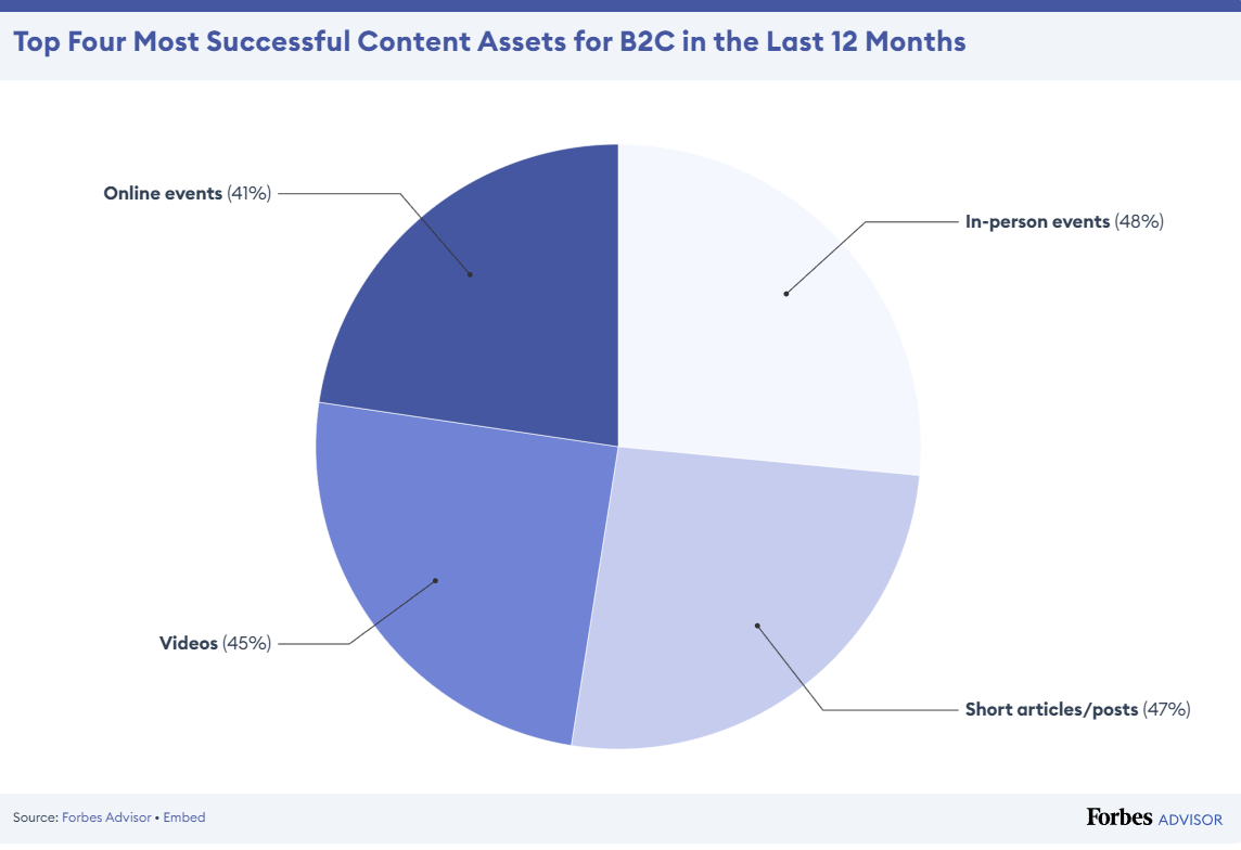 Content Assets