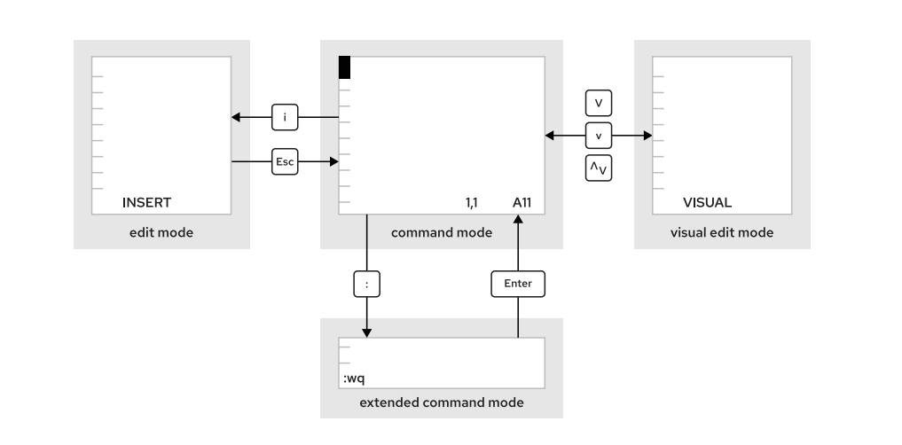 A diagram of a computer program

Description automatically generated