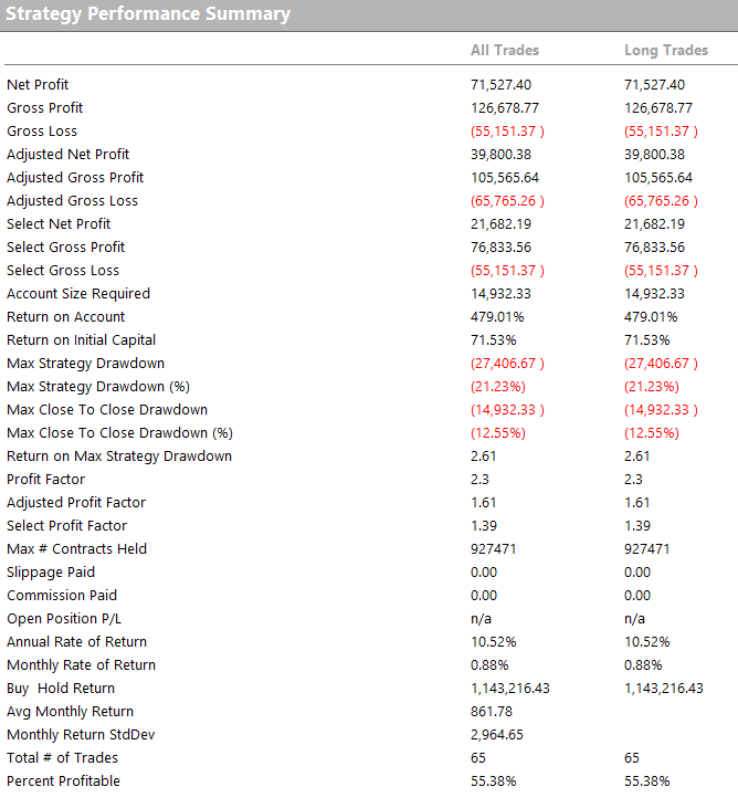 Trading Mean Reversion Ethereum